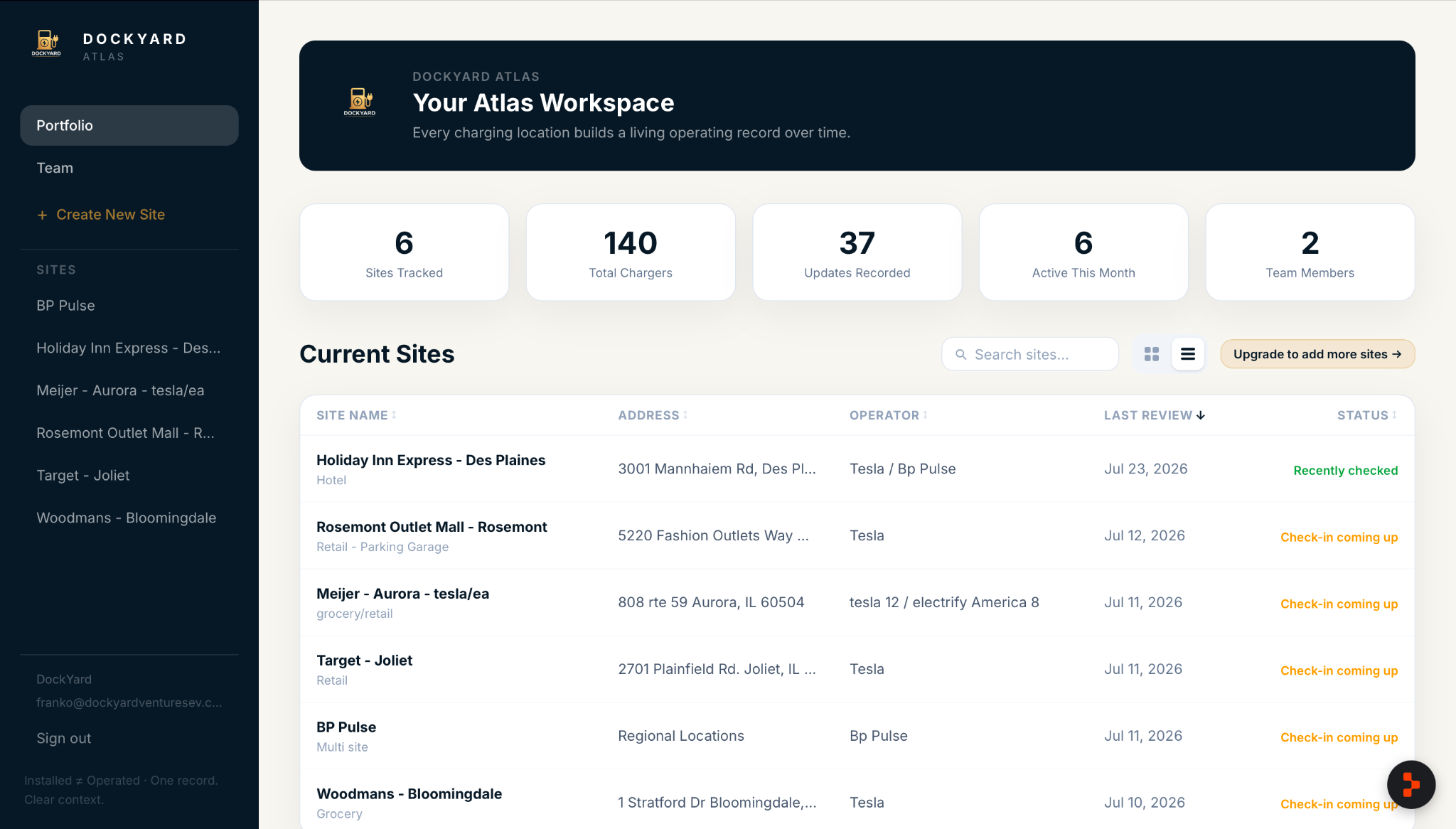 Atlas portfolio view showing active EV charging properties, portfolio activity, updates, and status